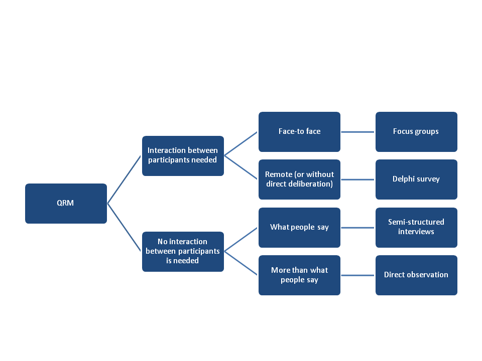 Decision tree