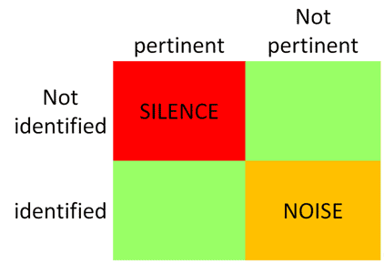 Search strategy results (silence, noise)